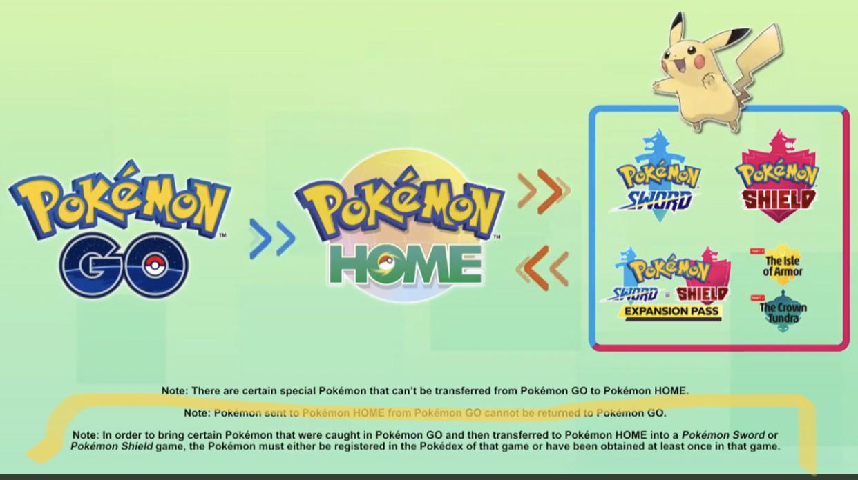 Przeniesiesz Pokemony z Pokemon GO do Pokemon HOME już pod koniec roku!