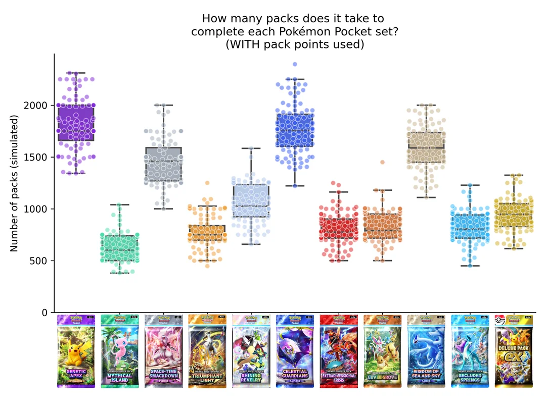 update-how-many-packs-would-it-take-to-collect-every-card-v0-5w69ku1t3ktf1