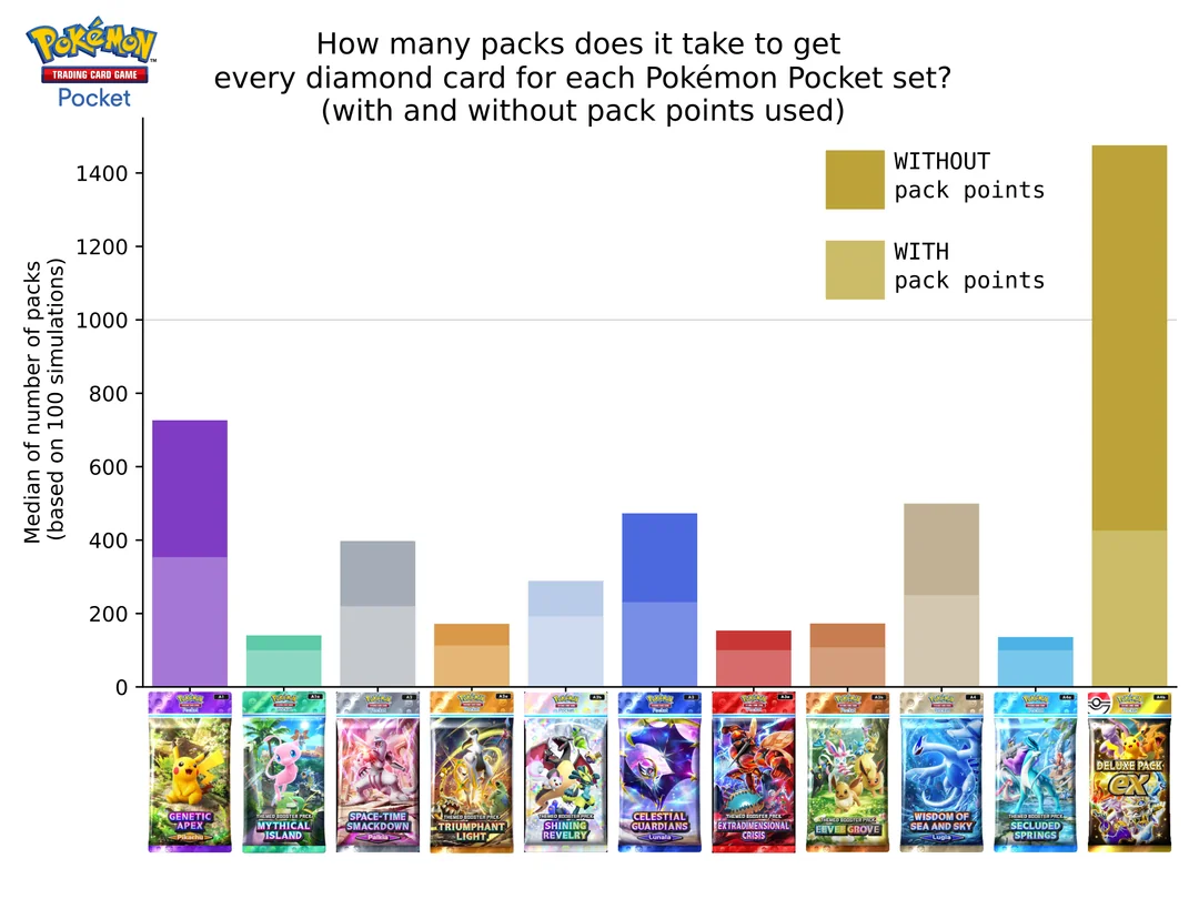 update-how-many-packs-would-it-take-to-collect-every-card-v0-i1355lzq3ktf1