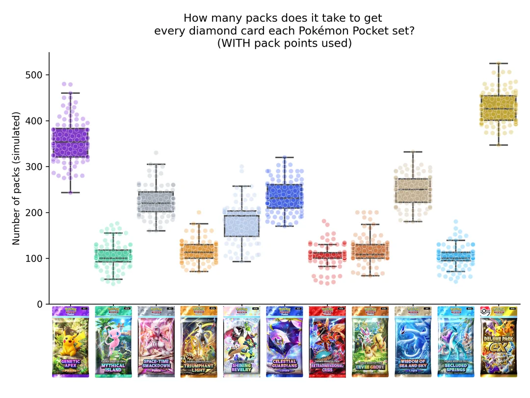 update-how-many-packs-would-it-take-to-collect-every-card-v0-n6wf2d4u3ktf1