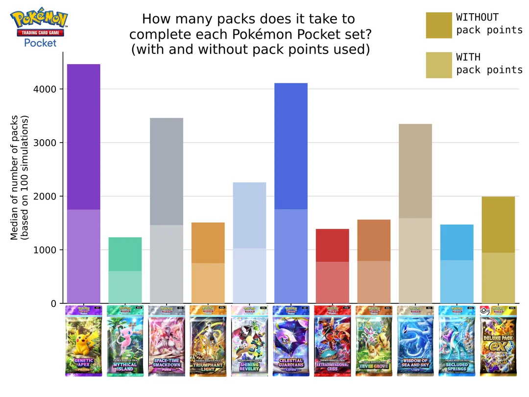 update-how-many-packs-would-it-take-to-collect-every-card-v0-n7k44pws3ktf1