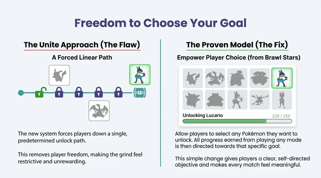 how-to-fix-unite-a-comprehensive-critique-of-the-current-v0-j9b4gus6up6g1