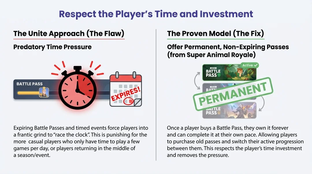 how-to-fix-unite-a-comprehensive-critique-of-the-current-v0-qe83omsaup6g1